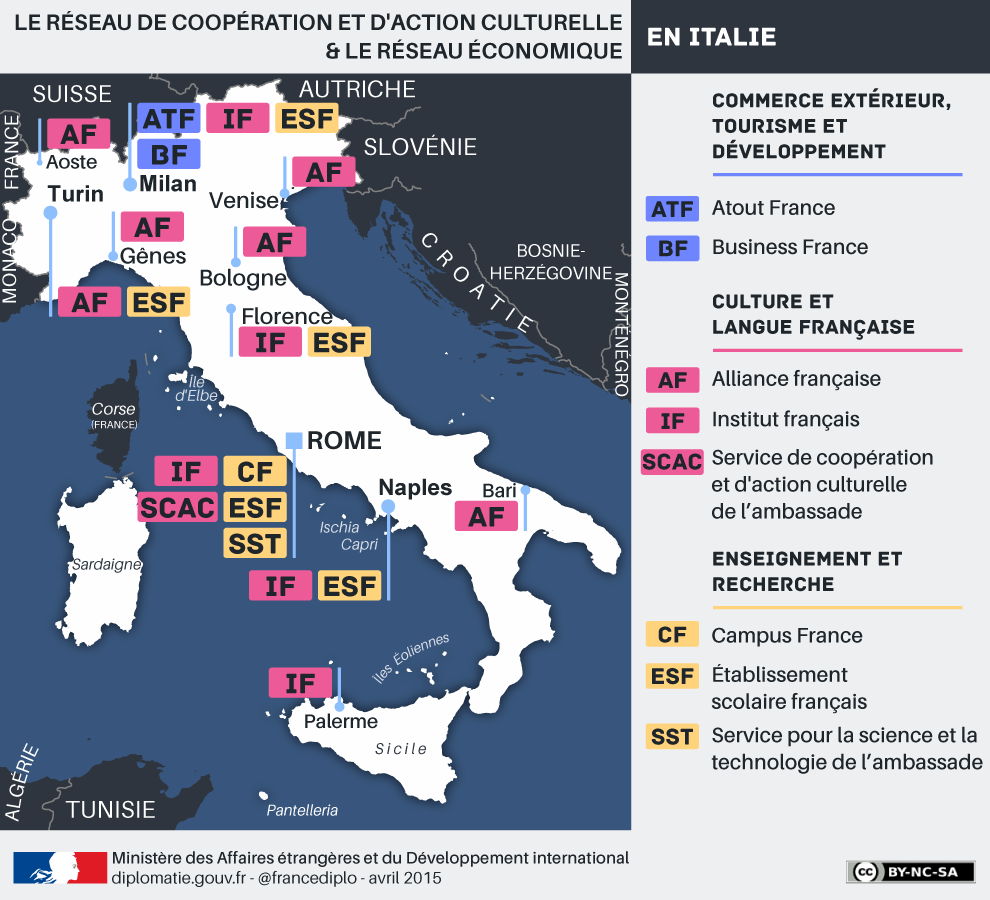 rencontres franco italiennes