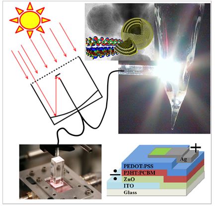 Figure. Dispositif permettant de concentrer la lumière solaire pour créer des nanomatériaux (crédits : Université Ben Gourion du Néguev)
