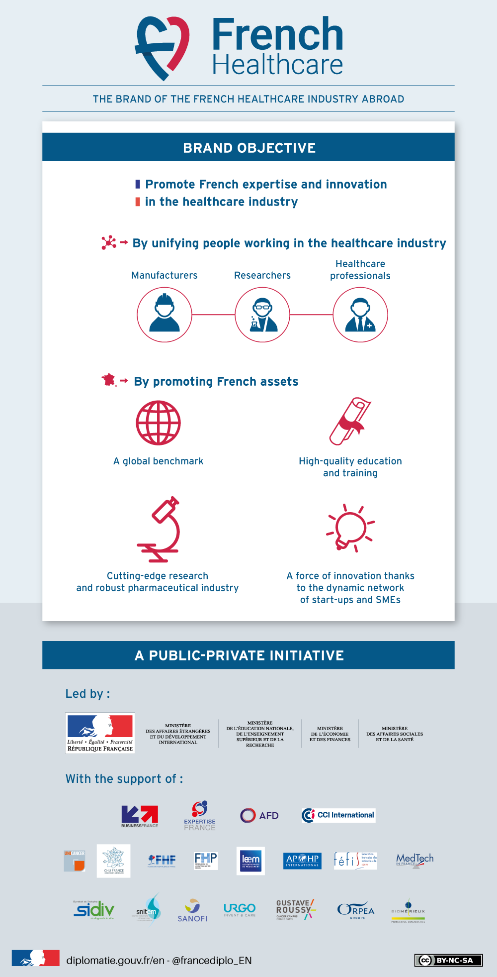 French healthcare: A brand of healthcare providers abroad - Ministry for  Europe and Foreign Affairs